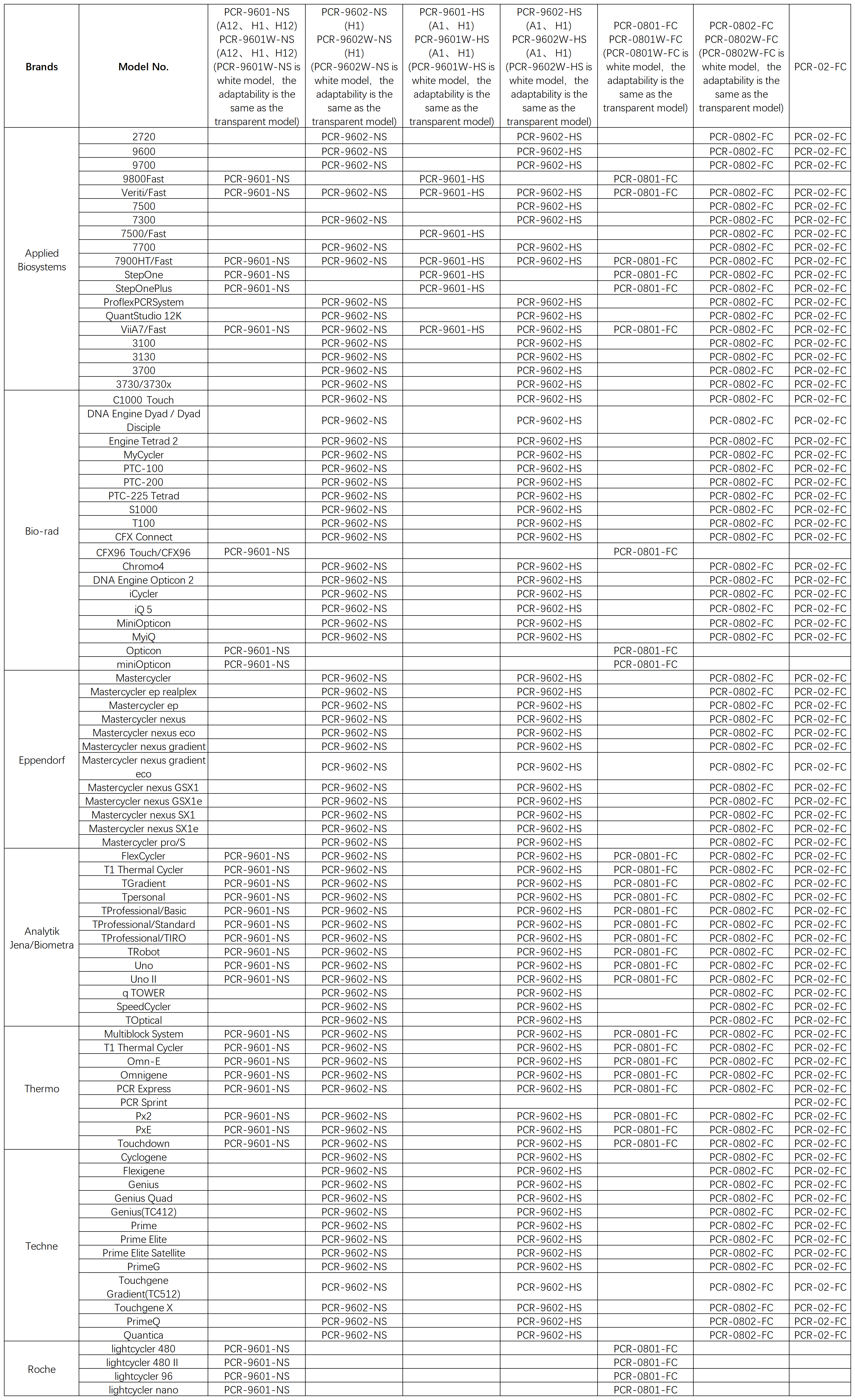 PCR适配表-20221227_PCR反应板适配表.png