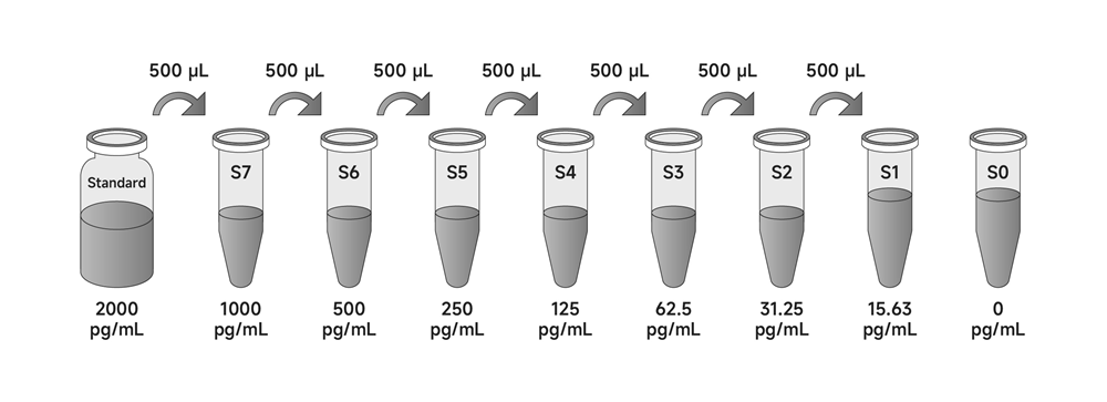 Rat TNF-alpha ELISA Kit-产品- 赛维尔生物服务|产品_Servicebio_武汉