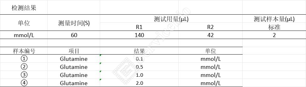 谷氨酰胺.jpg