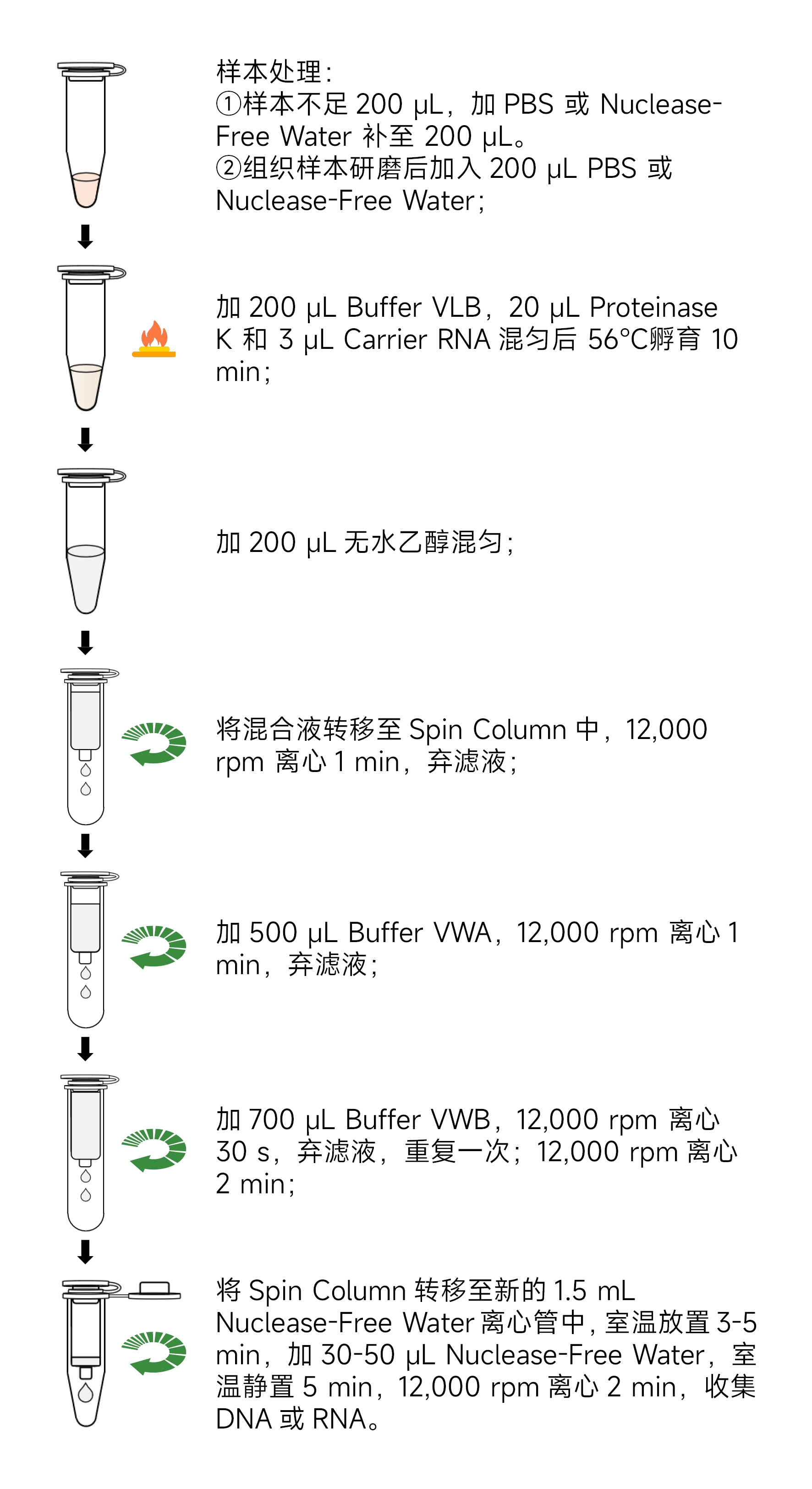 Y3658-50T病毒DNA、RNA提取试剂盒.jpg