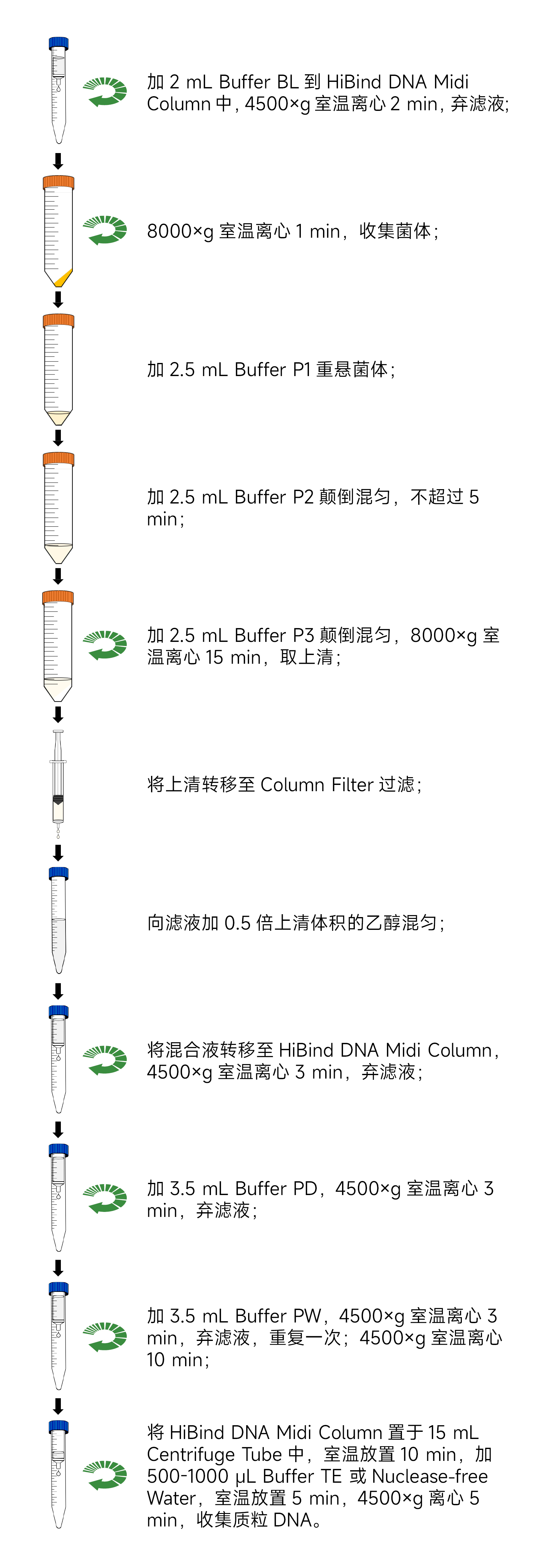 Y3660-10T 质粒DNA中提试剂盒.jpg