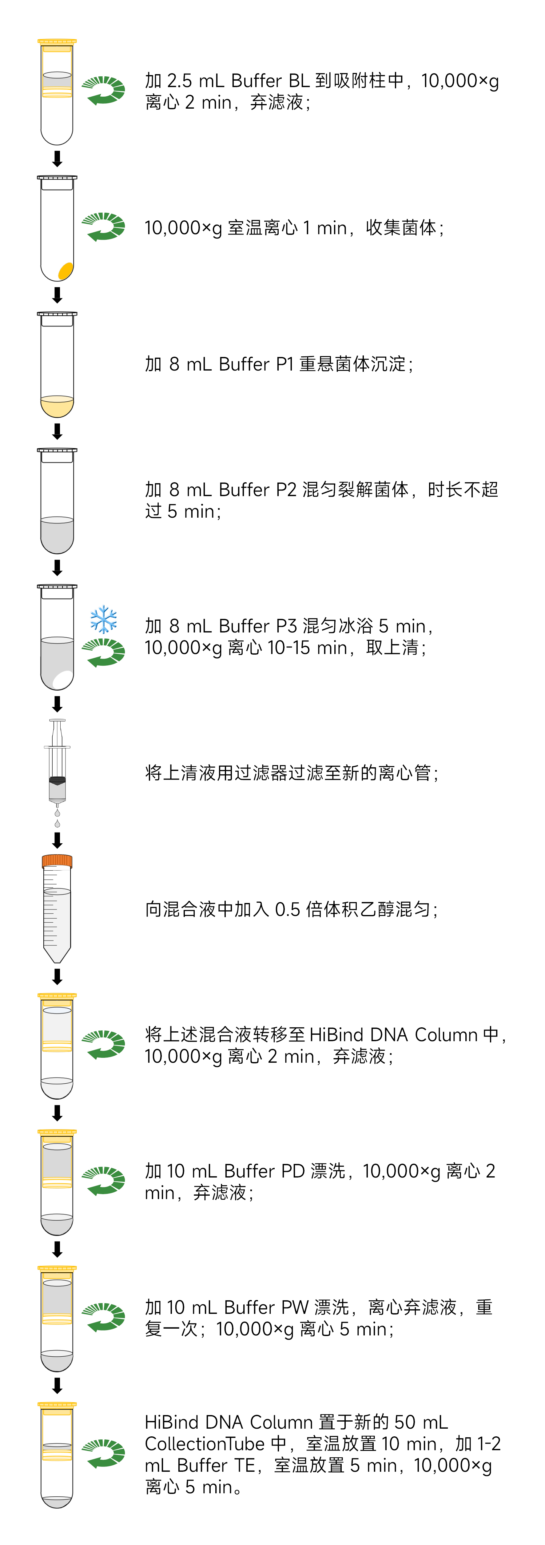 Y3694-10T 质粒DNA大提试剂盒.jpg Y3694-10T 质粒DNA大提试剂盒.jpg