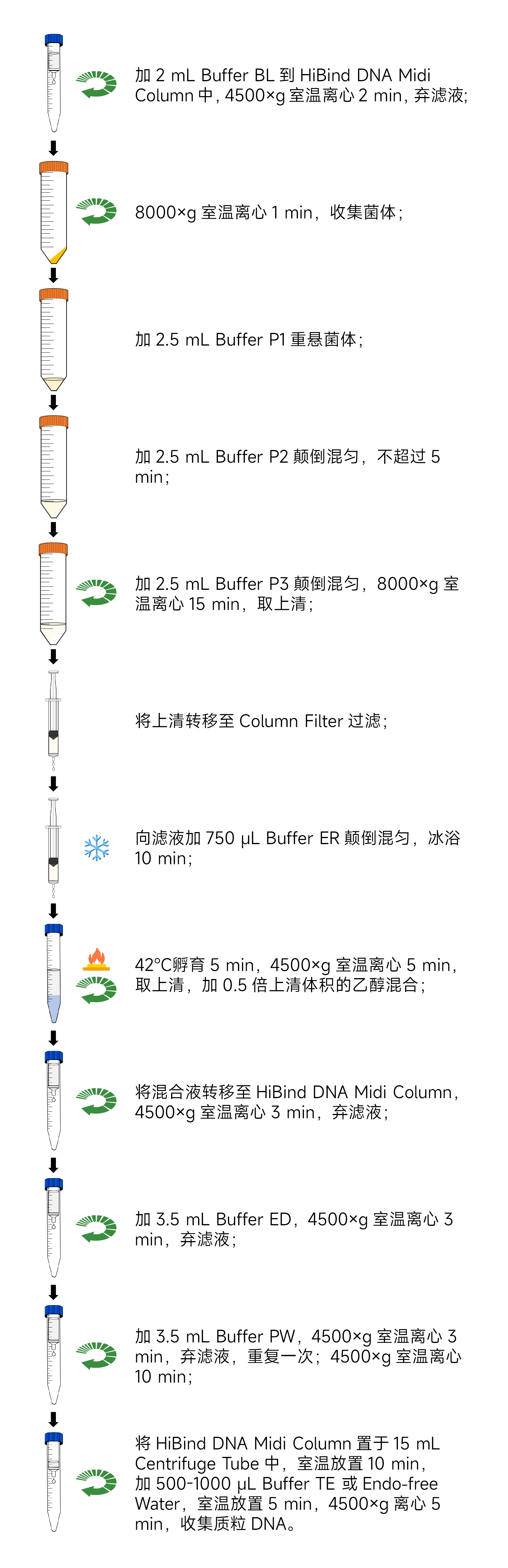 Y3659-10T 无内毒素质粒DNA中提试剂盒.jpg