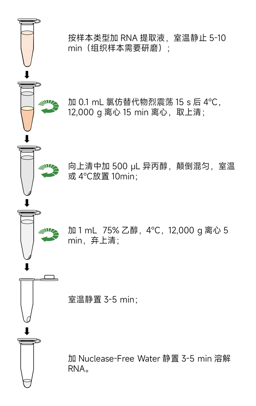 Y3024-100ML RNA提取液 - 副本.jpg