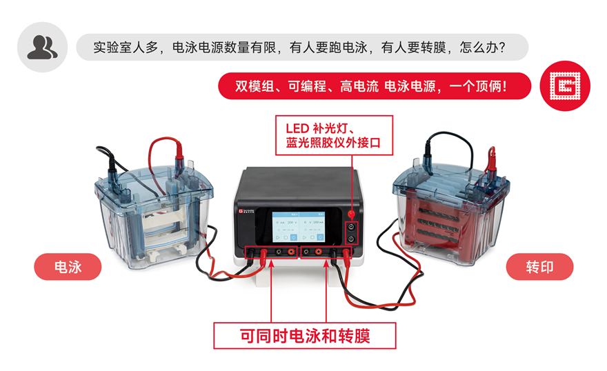 双模组 可编程 高电流 电泳电源 - 副本.jpg