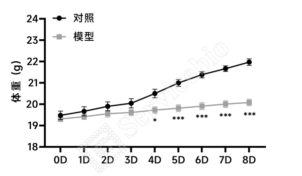 1、体重.jpg