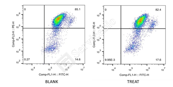 5,pc5fl2585±21 nmpe,pi,dsred488 nmfl1525±20 nmfitc,egfp,cfse